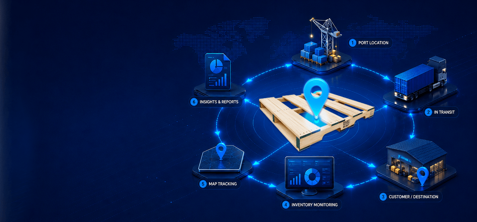 PMRID supply chain tracking network from warehouse to customer
